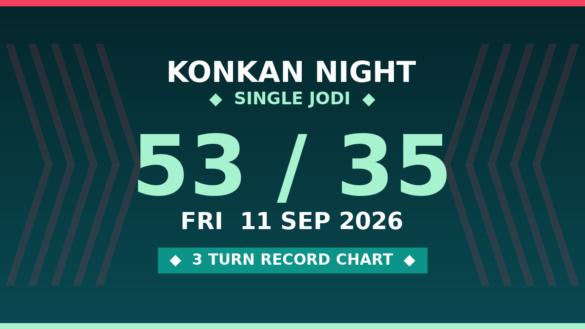KONKAN NIGHT Single Jodi 53 Chance — 3 Turn Record Chart Scheme by Rohit