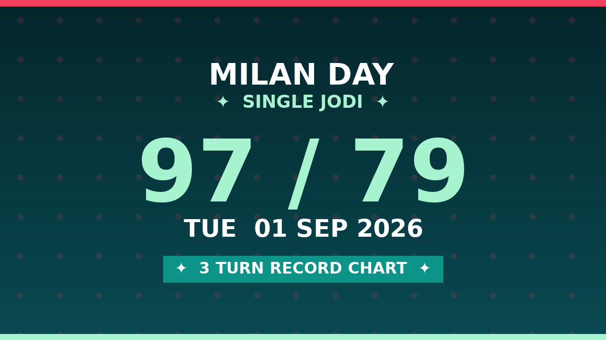 MILAN DAY Single Jodi 97 Chance — 3 Turn Record Chart Scheme by Prof S.K. Jain