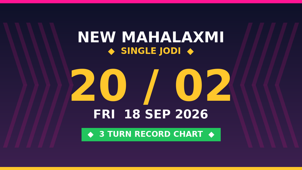 NEW MAHALAXMI Matka 20 Jodi Chance — 3 Turn Chart Scheme by Rohit