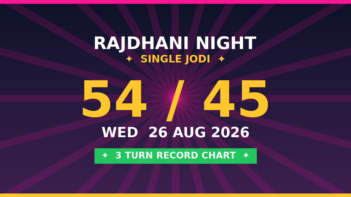 Fix RAJDHANI NIGHT Single Jodi 54 — 3 Turn Record Analysis by Kesar Dadus