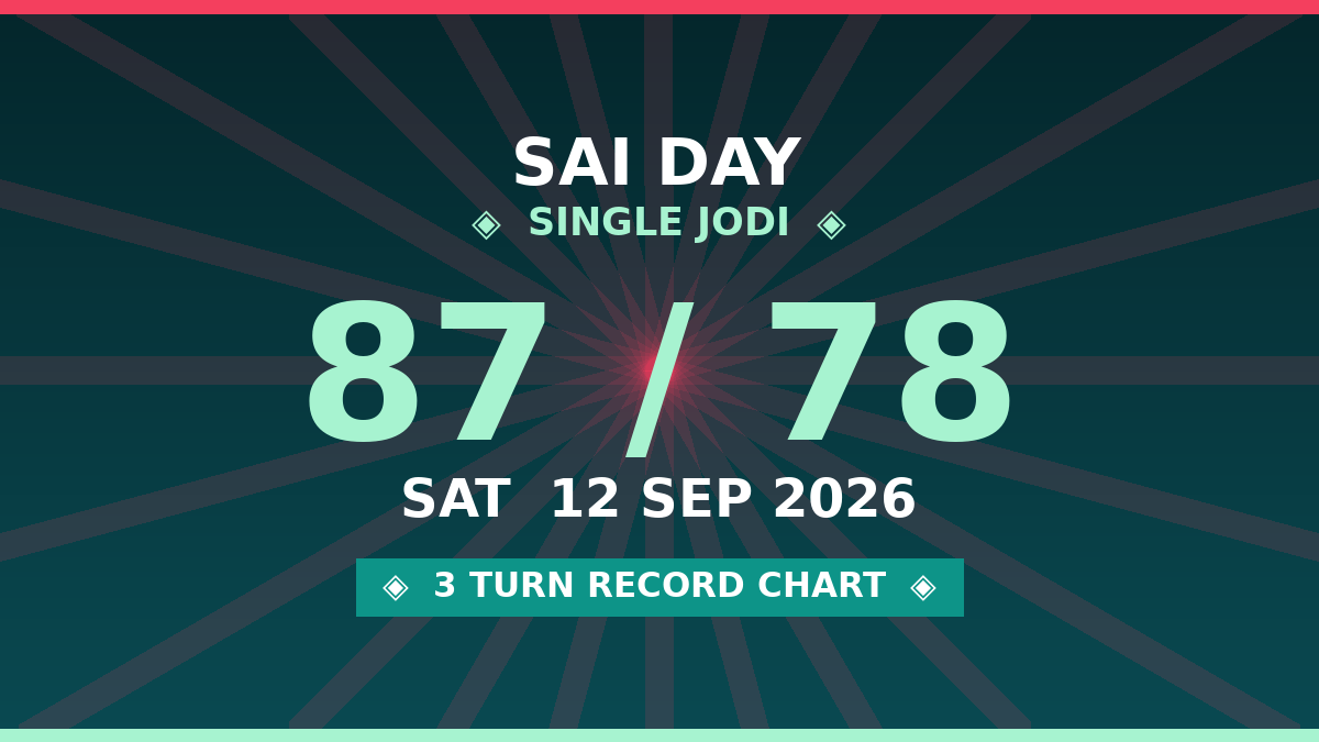 SAI DAY Single Jodi 87 Chance — 3 Turn Record Chart Scheme by Kesar Dadus