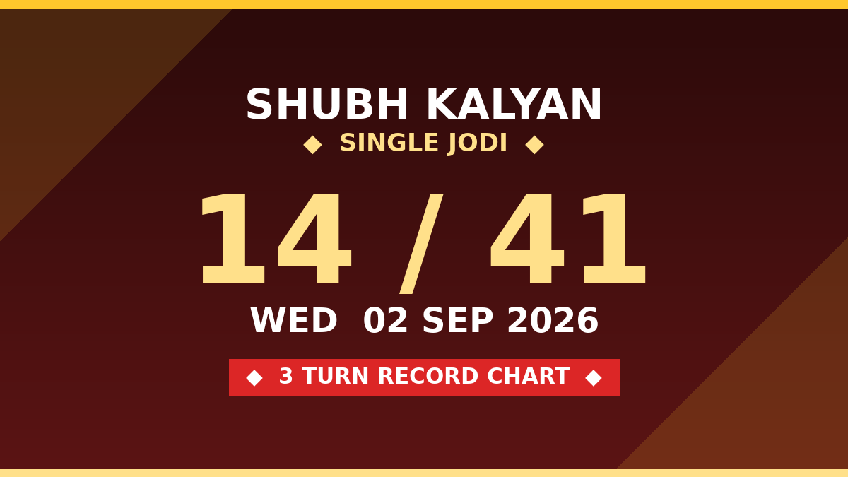 SHUBH KALYAN 14 Jodi Trick — 3 Turn Matka Chart Scheme by Kesar Dadus
