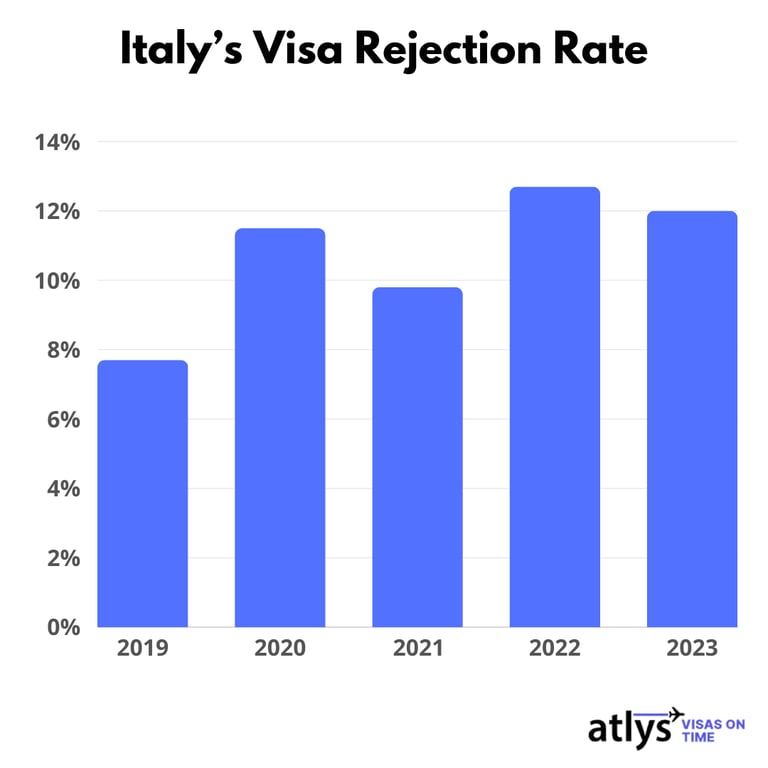 12 Easiest Countries to Get a Schengen Visa