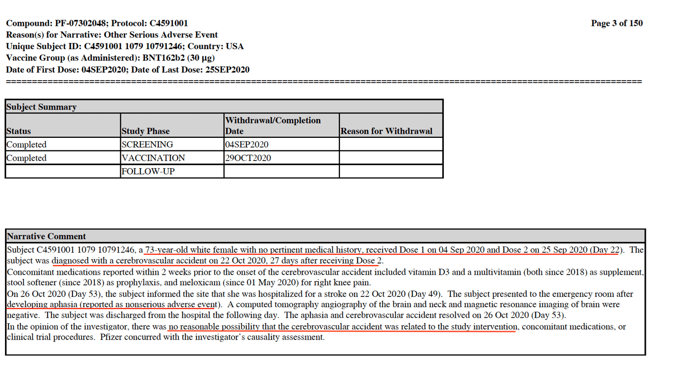 «Деликатный» документ Рf1зеr раскрывает тревожные факты об испытуемых 