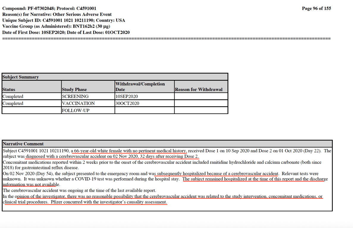 «Деликатный» документ Рf1зеr раскрывает тревожные факты об испытуемых 