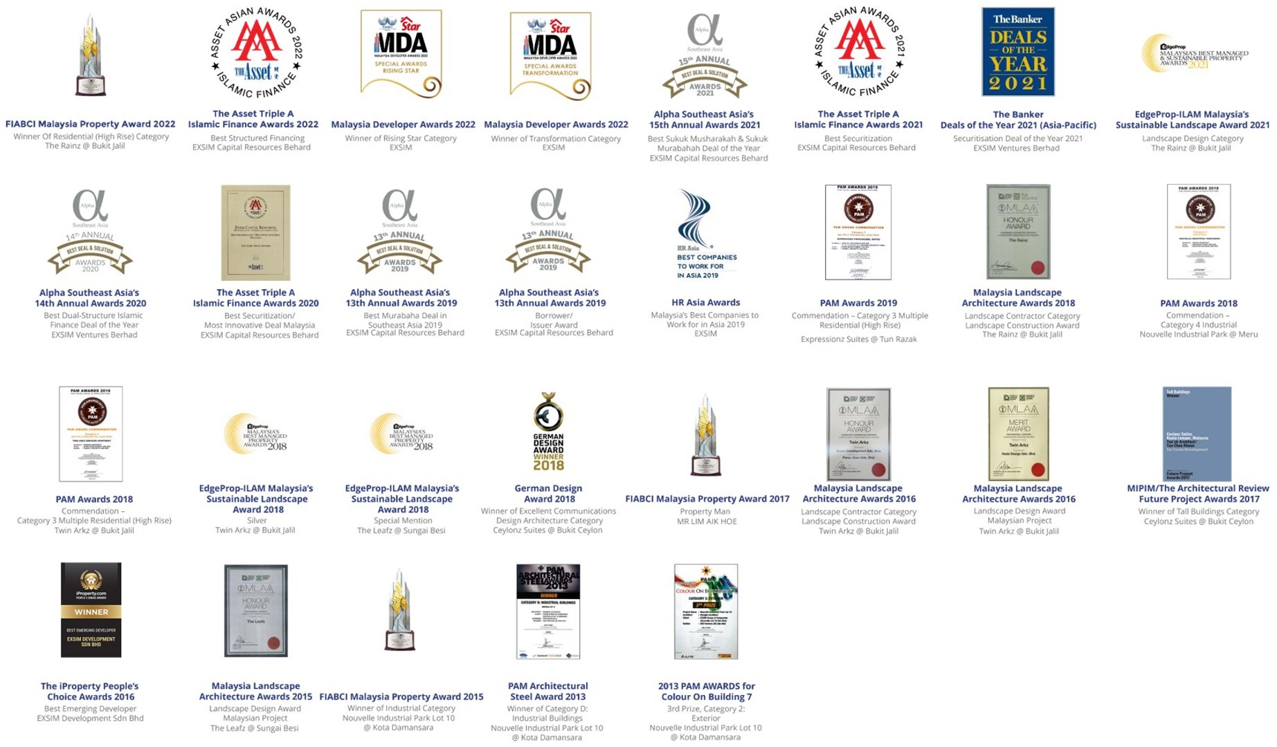 Qubaz Suites @ Kuala Terengganu, Developer Exsim Group, Awards