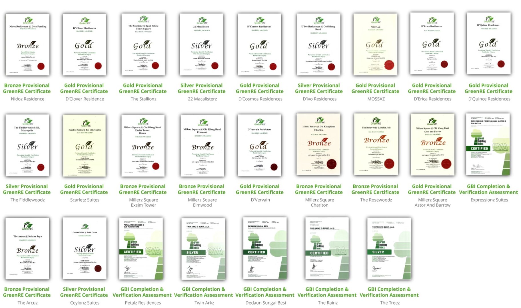 Qubaz Suites @ Kuala Terengganu, Developer Exsim Group, Greenre Awards