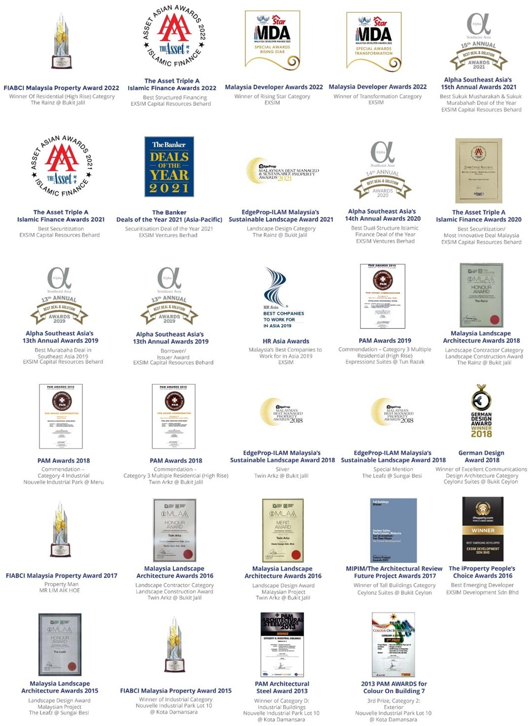 Qubaz Suites @ Kuala Terengganu, Developer Exsim Group, Awards