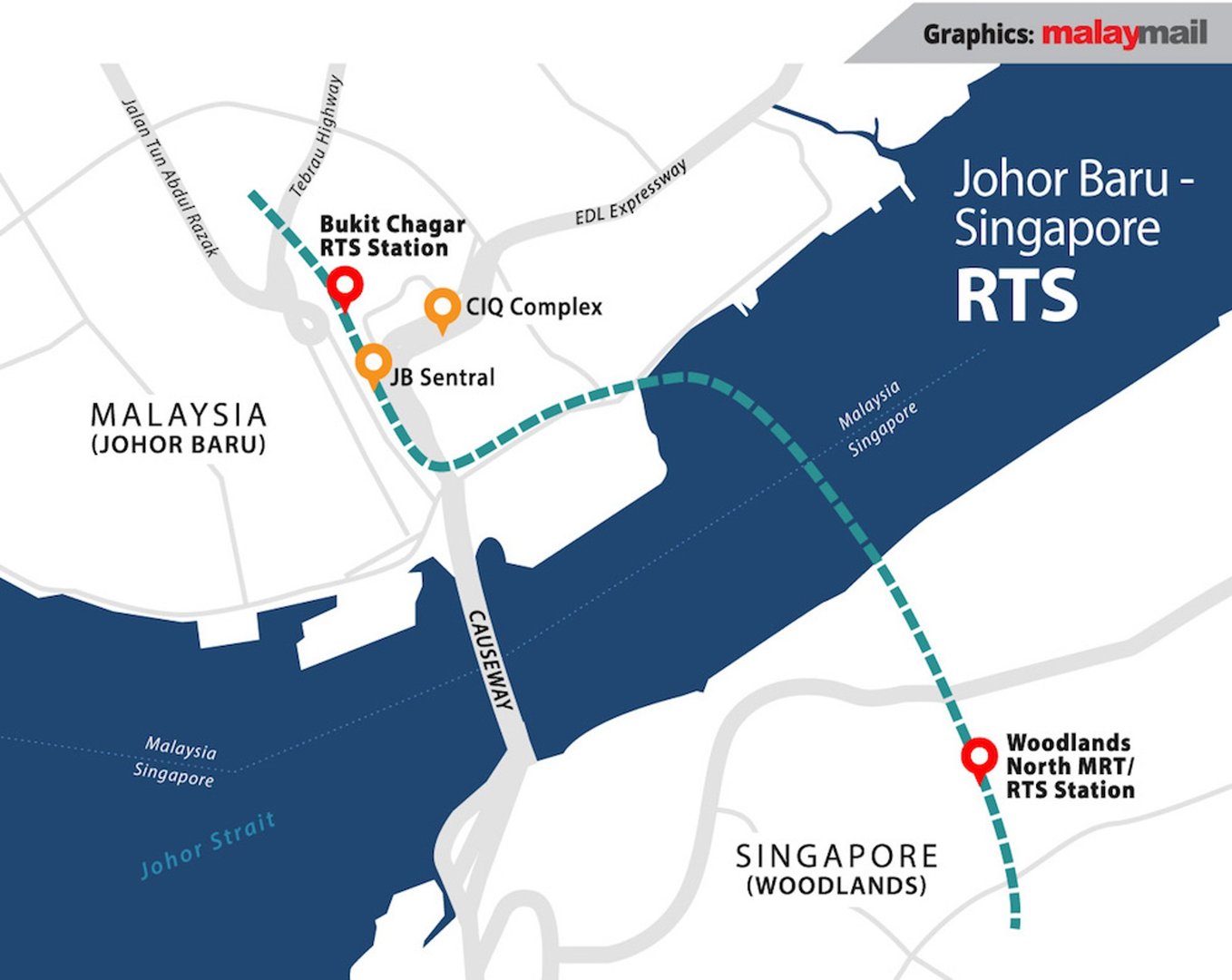 Causewayz Square @ CIQ/RTS, JB Singapore RTS Line Map