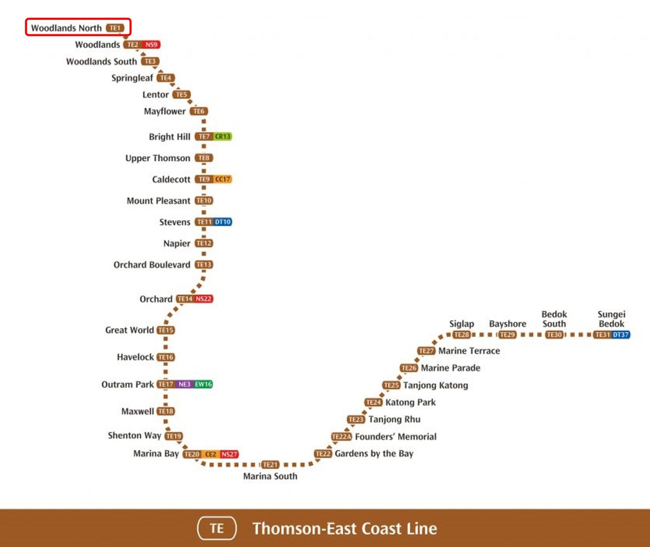 Thomson East Coast Line