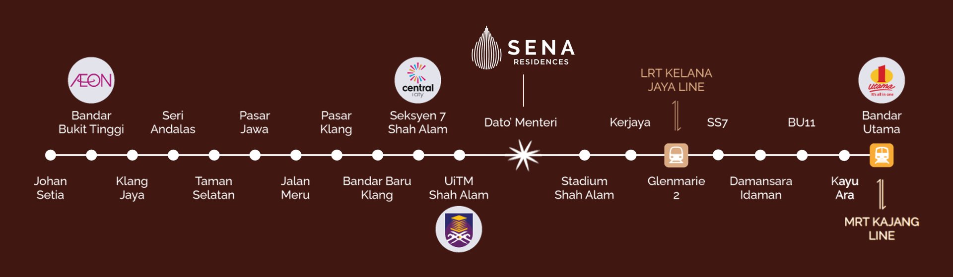 Sena Residence Dato Menteri LRT Line Map