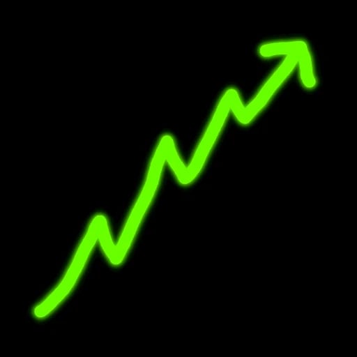 bullish