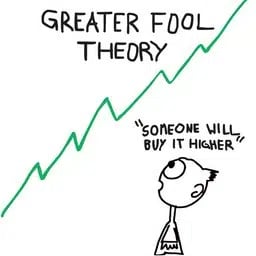 Greater Fool Theory