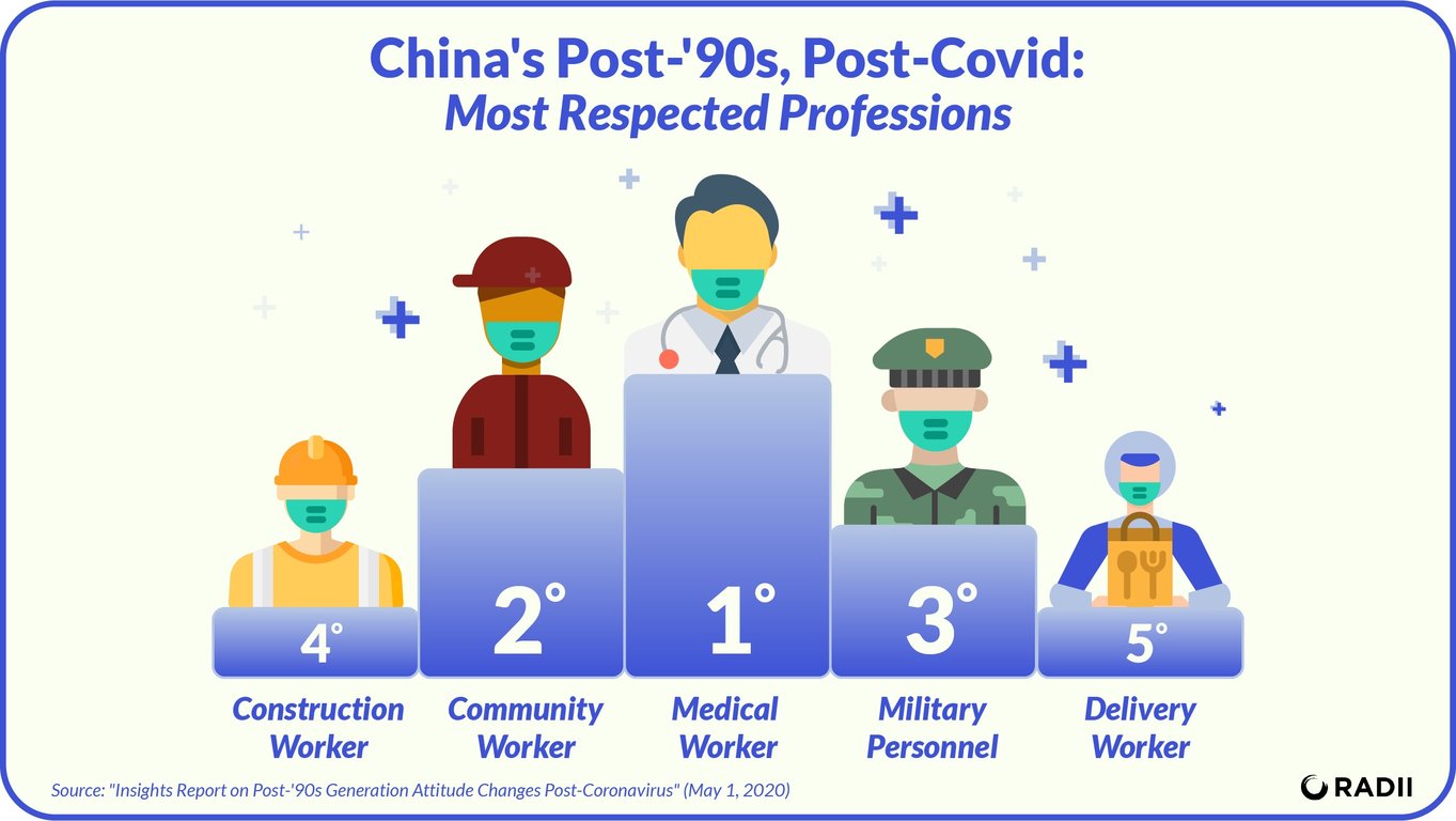 china millennials covid-19 survey tantan