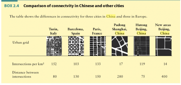 World Bank report on urbanization in China