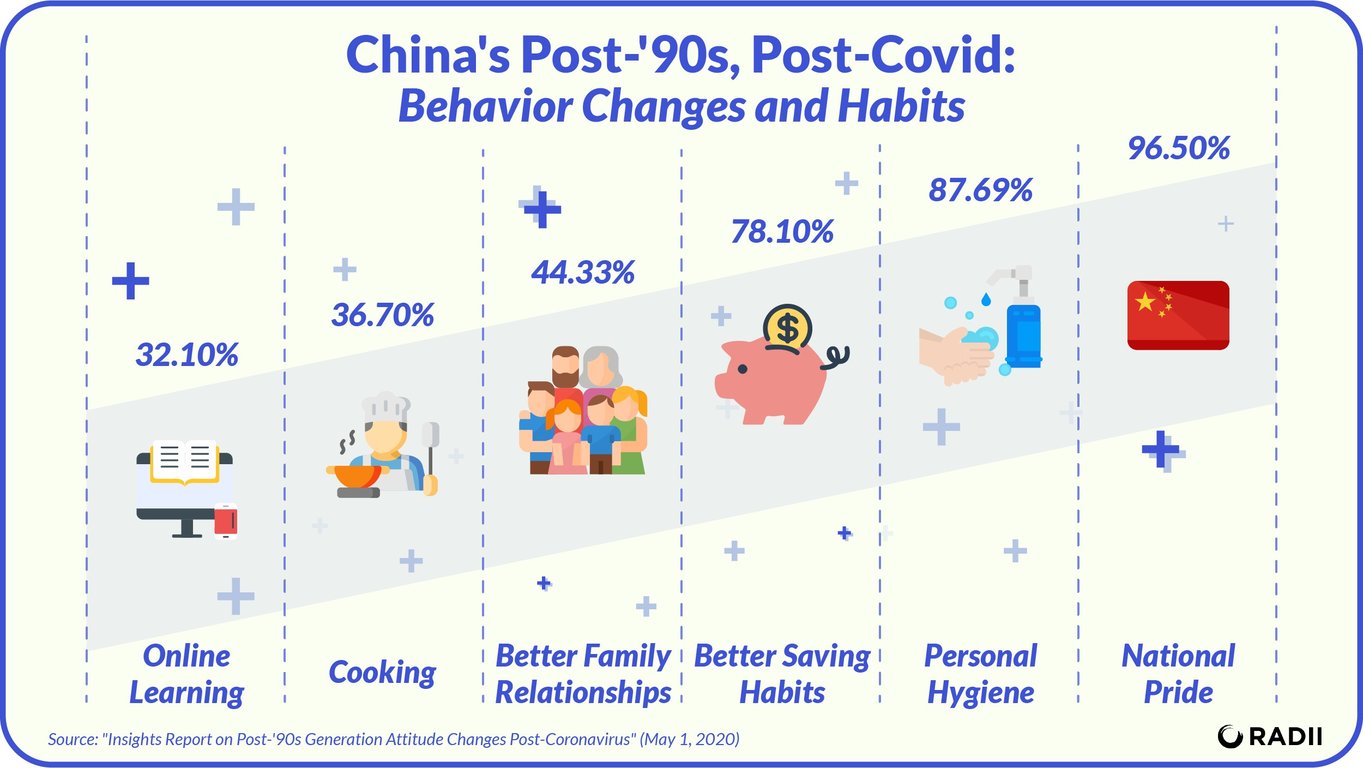 china millennials covid-19 survey tantan