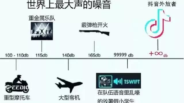 noise pollution meme douyin tiktok