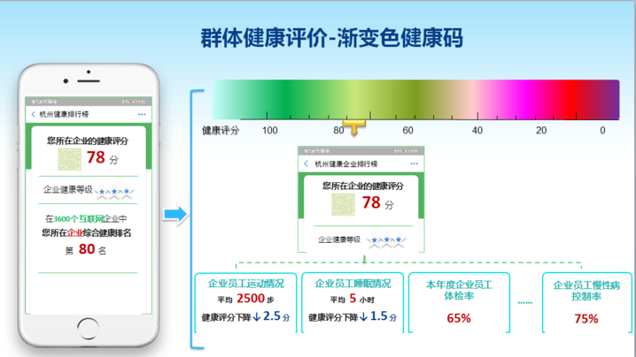 hangzhou health tracking qr codes china covid19 coronavirus