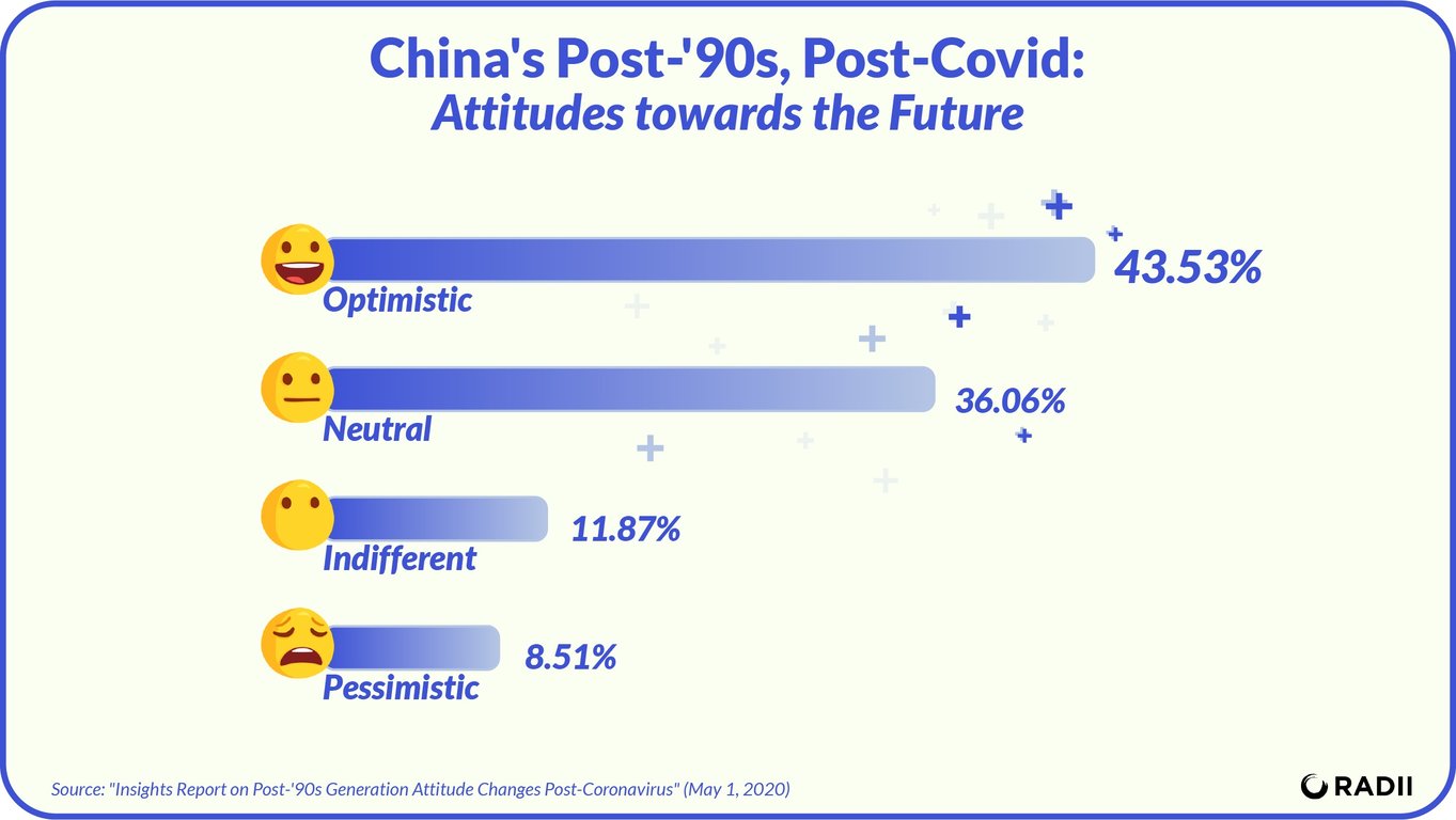 china millennials covid-19 survey tantan
