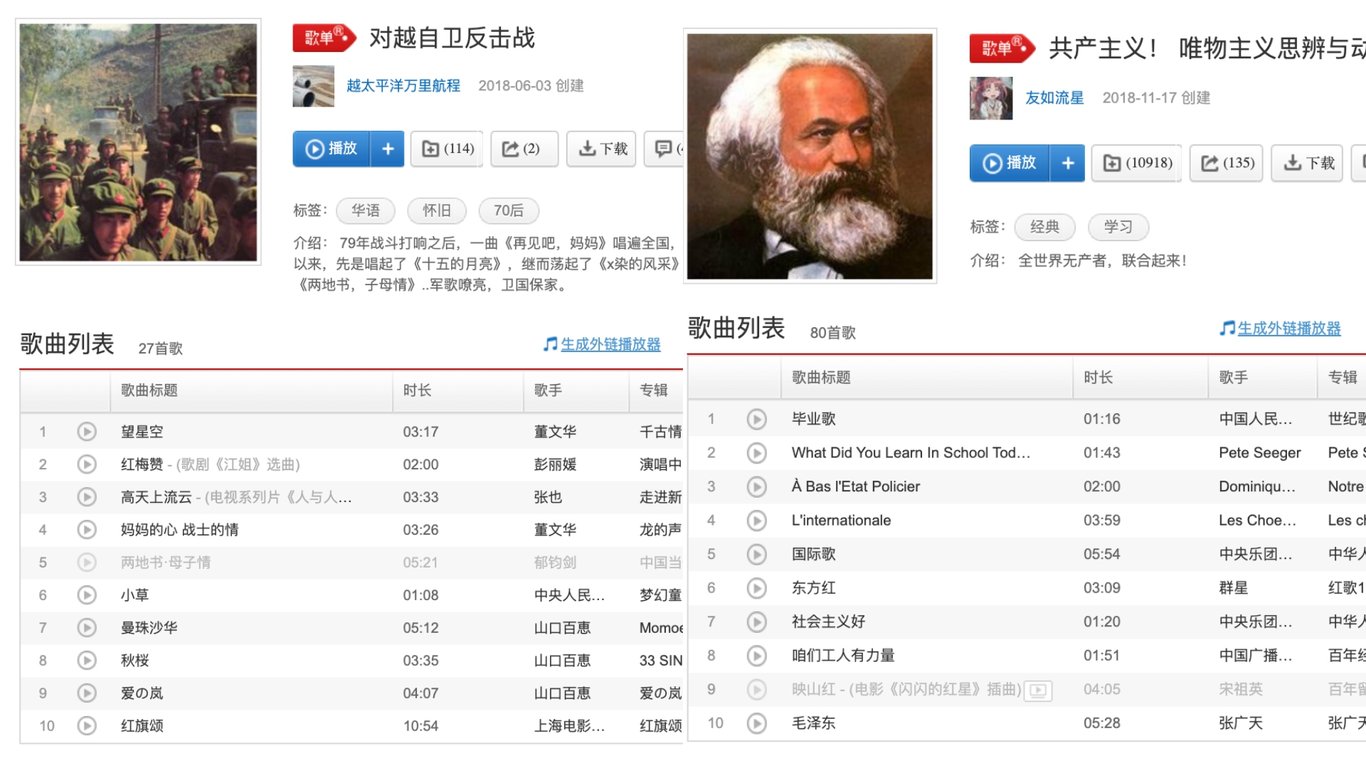 Netease China Leftist Playlists RADII