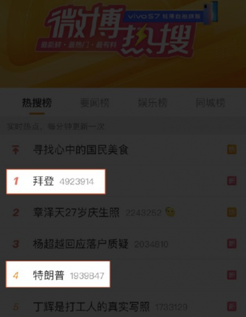 A screenshot of Biden-Trump hashtags trending on Chinese social media Weibo