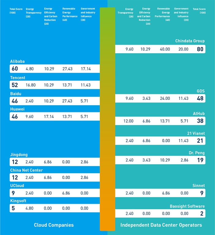 greenpeace chinese tech environment impact