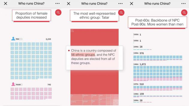 cgtn lianghui two sessions infographic