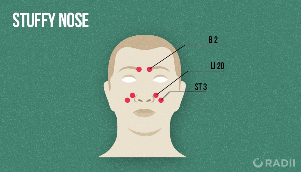 Important Acupressure Point LV 3, Location