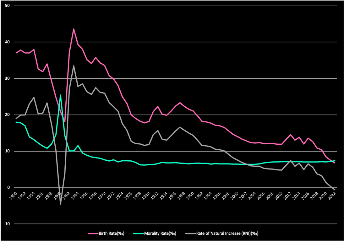 China birth rate, China population, China's population