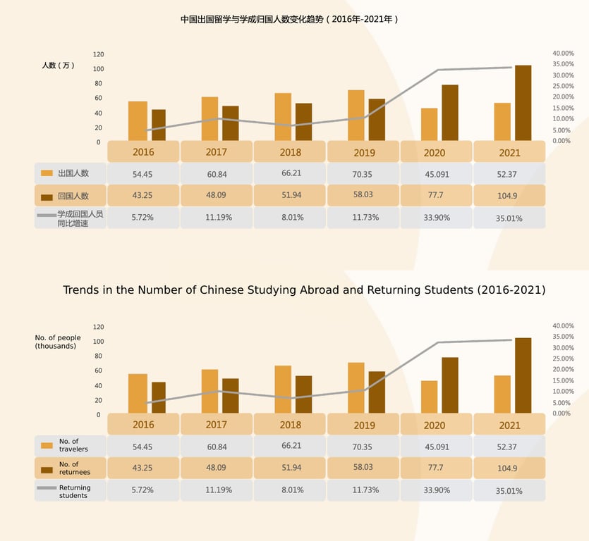 Can international students get jobs in China?