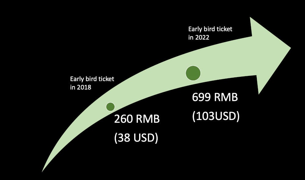 Music festival price hikes