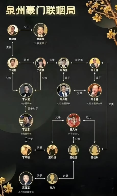 Quanzhou Family Chart
