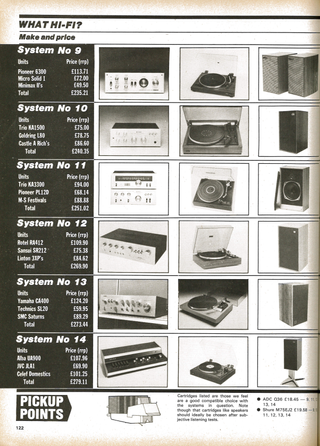 Pagina cu sisteme din primul număr al revistei What Hi-Fi?