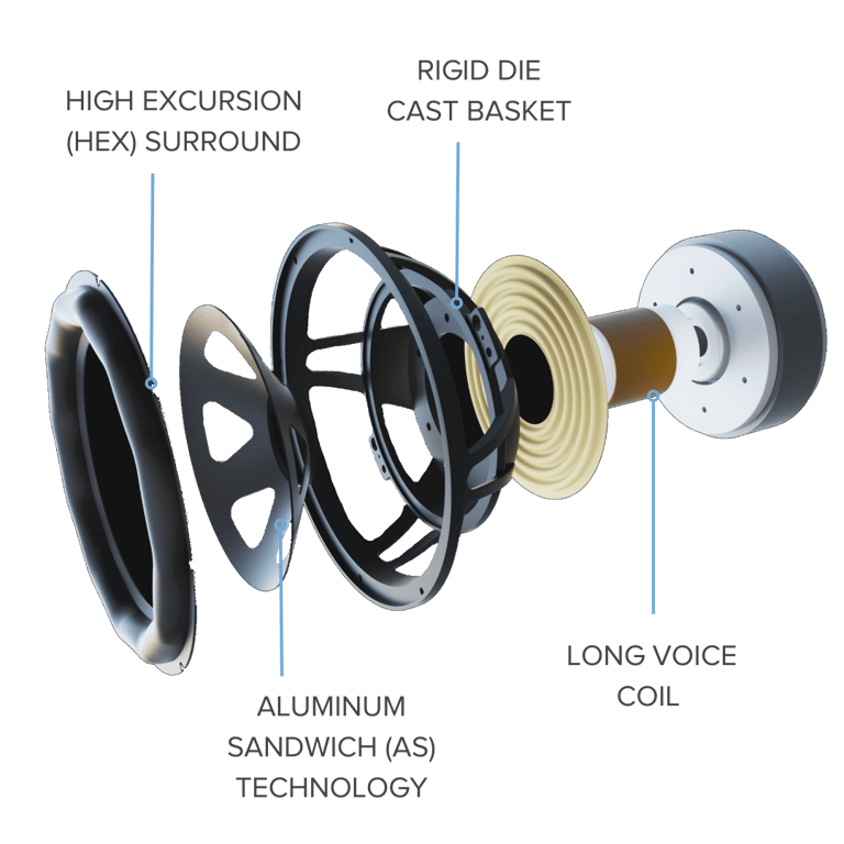HIgh Excursion HEX Surround Image