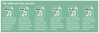 MP3, AAC, WAV, FLAC: toate formatele de fișiere audio explicate