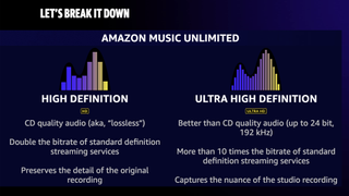 Grafic de calitate audio al Amazon Music HD
