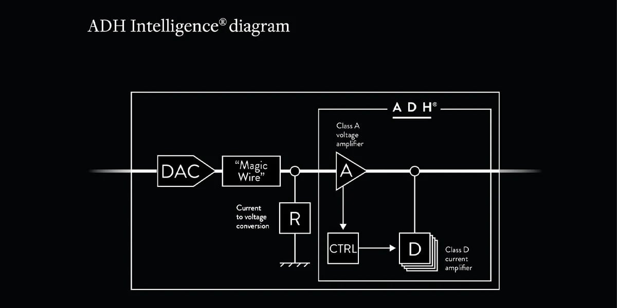 Devialet ADH Diagram
