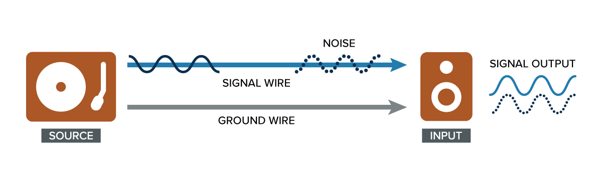 RCA sound travel image