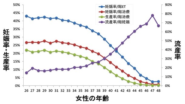 ②高齢出産は35歳の初産