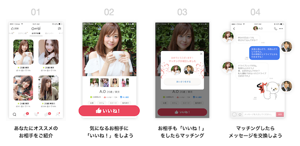 Omiaiの使い方4ステップ