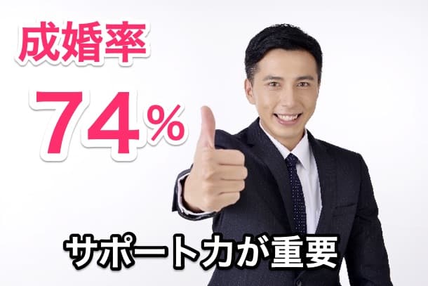 成婚率74％はサポート力