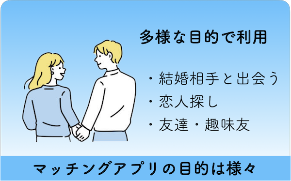 マッチングアプリの目的を表すイメージ図：結婚相手と出会う・恋人探し・友達や趣味友