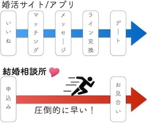 お見合い申込み