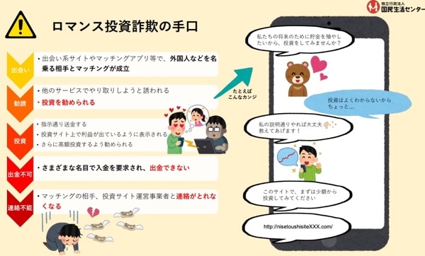 ロマンス投資詐欺案件