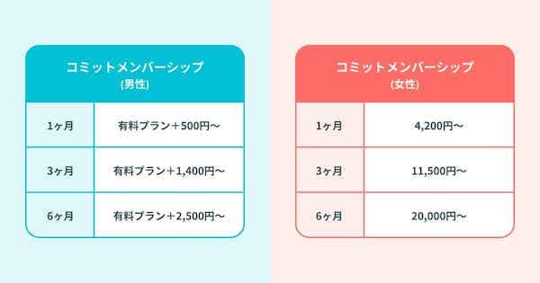 コミットメンバーシップの料金：女性も有料