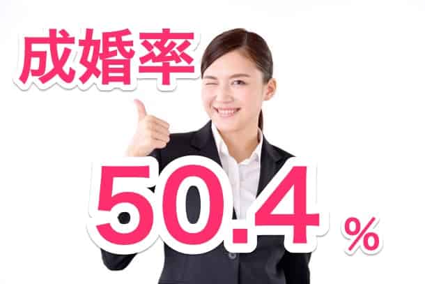 成婚率50.4％/二人に一人は成婚へ