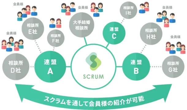 スクラムはデータベースの会社