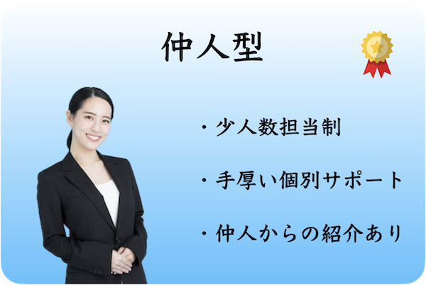 仲人型結婚相談所の特徴を示すイメージ画像。少人数担当制、プロによるマッチングサービス、高品質な会員層、手厚いサポートが特徴。