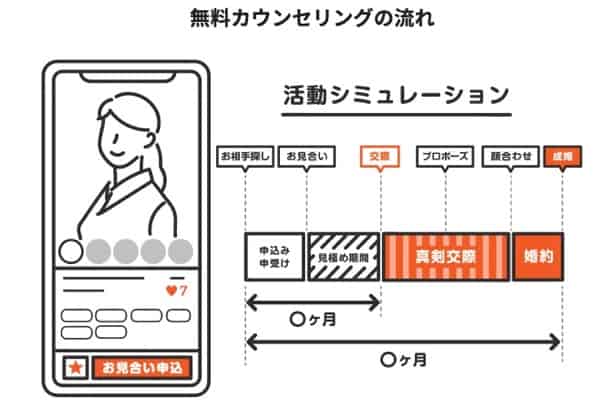 入会前の無料カウンセリング