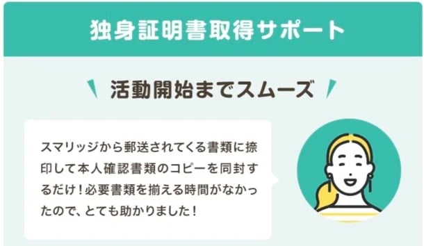 STEP3：独身証明書などの提出